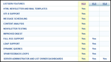 The Benefits of Upgrading to LISTSERV 16.0