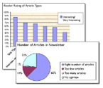 Graphs