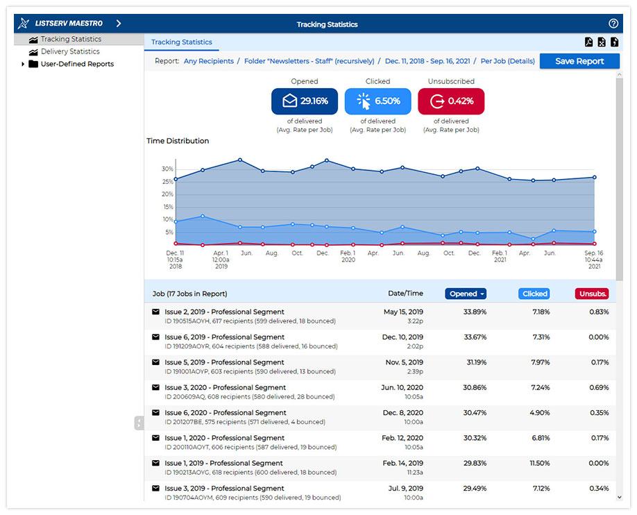 LISTSERV Maestro Overview Report