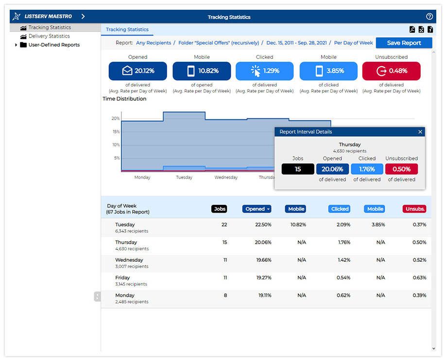 LISTSERV Maestro Multidimensional Analytics